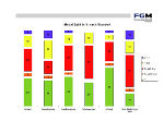 Modal Split A18-Verkehr Modal Split A18-Verkehr
