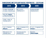 Zeitplan © prtrumler Zeitplan © prtrumler