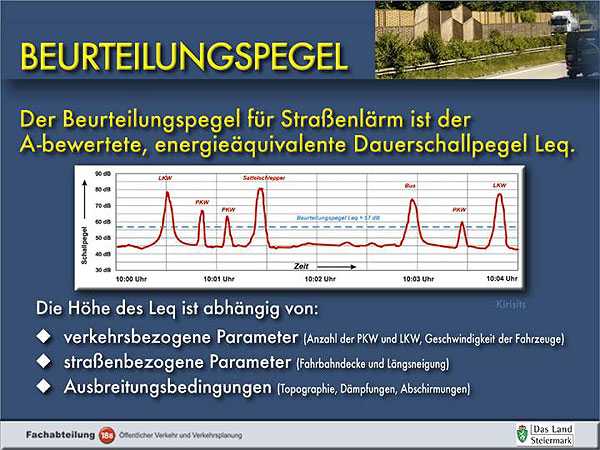 Energieäquivalenter Dauerschallpegel © Land Steiermark Energieäquivalenter Dauerschallpegel