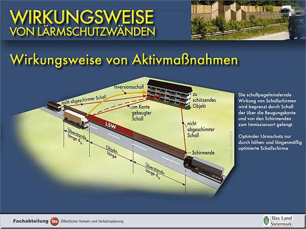 Wirkungsweise von Lärmschutzwänden