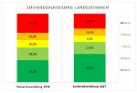 Vergleich 2012/2017