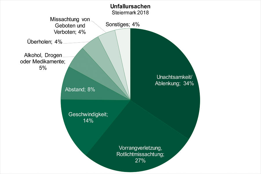 Unfallursachen_2018