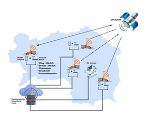 Mittels GPS-Satellit funktioniert die Kommunikation.