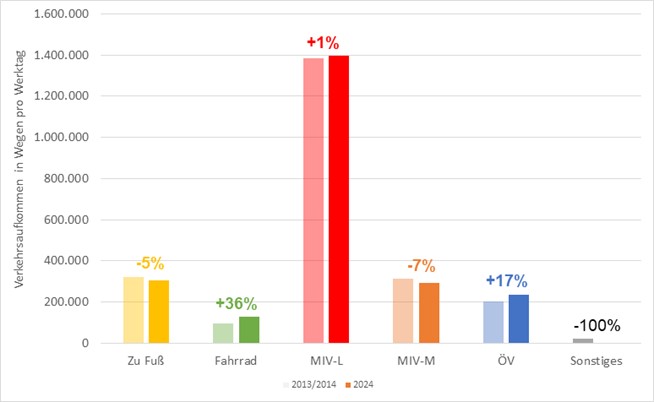 Grafik 2