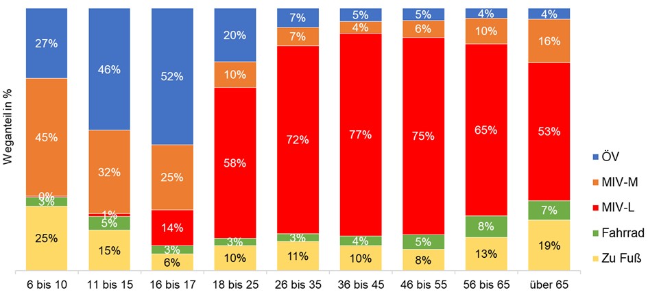 Grafik 3