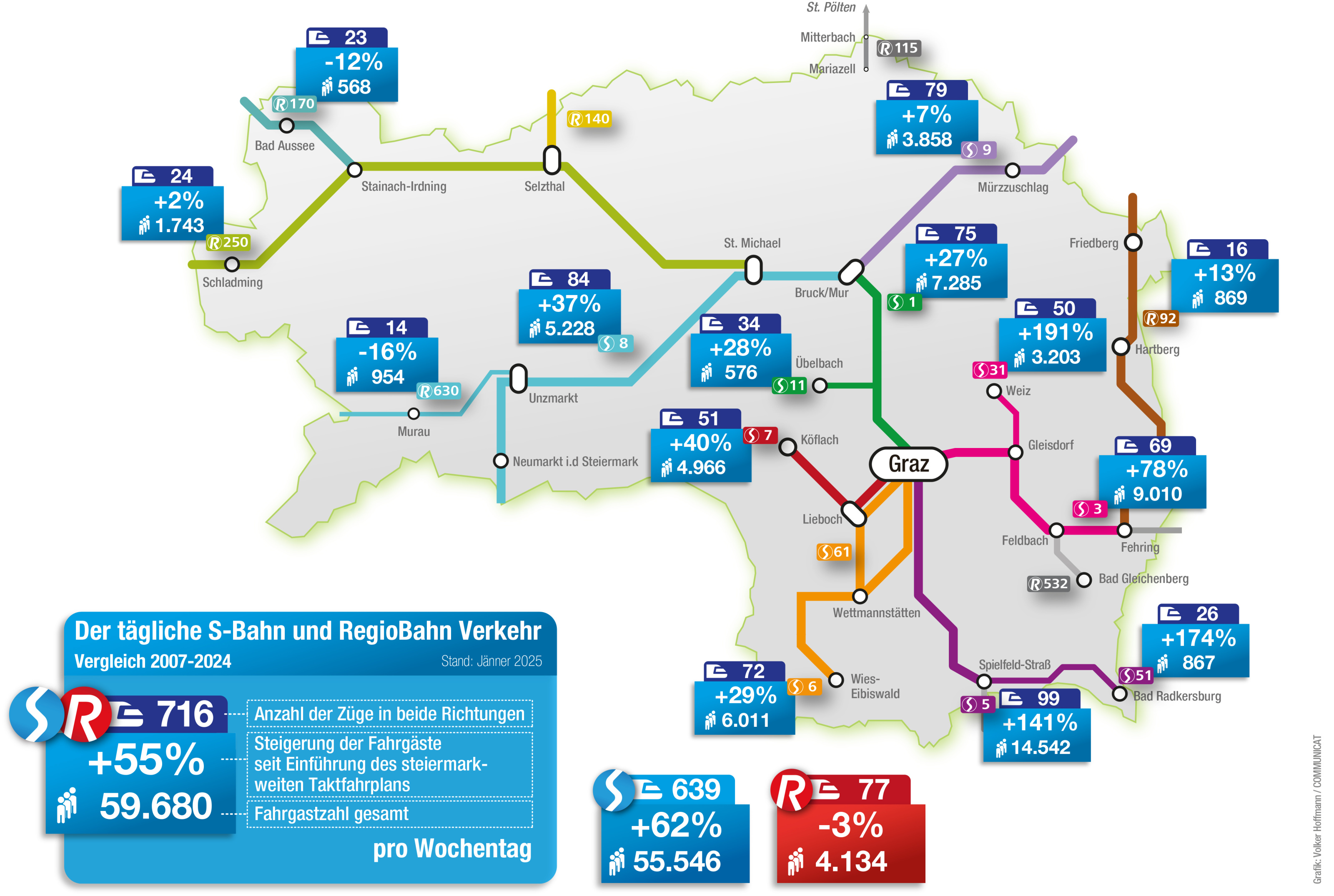 Der tägliche S-Bahnverkehr 2024 - Vergleich 2007-2024